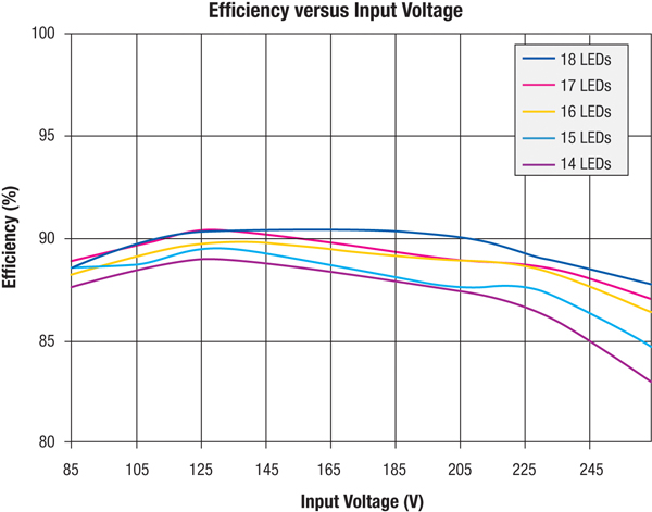 LED driver system efficiency LED driver system efficiency